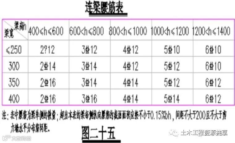 结构图纸看不懂?那是你钢筋识图基础知识没打牢_8