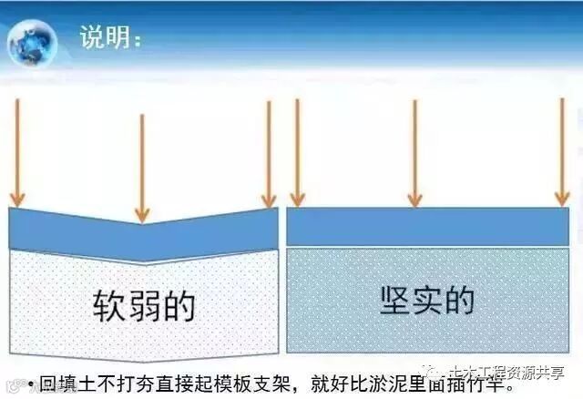 施工现场这么干,会造成不可挽回的严重后果!_16