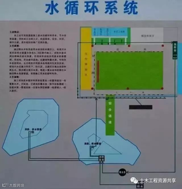 安全、质量、绿色施工,这个项目处处都是亮点_66