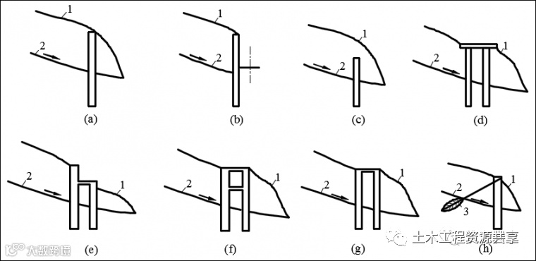抗滑桩类型、设计及计算,这样讲解容易多了_3
