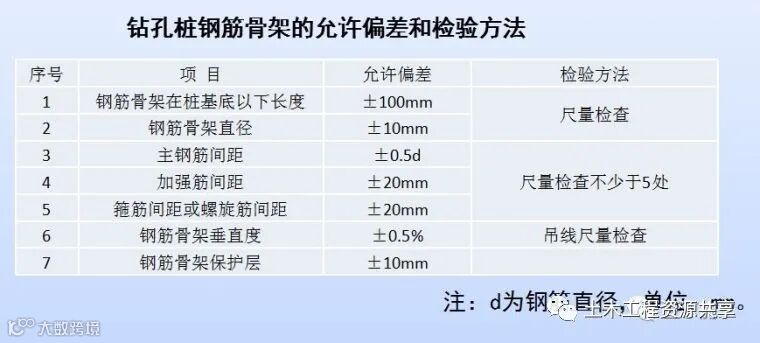 打桩时遇到坍孔,导管堵管,钢筋笼上浮,咋办_37