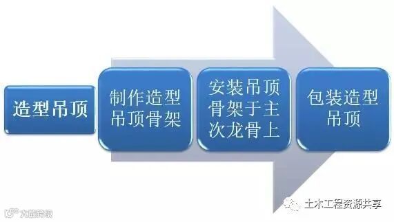 收藏!很全的精装房工法样板管理_14