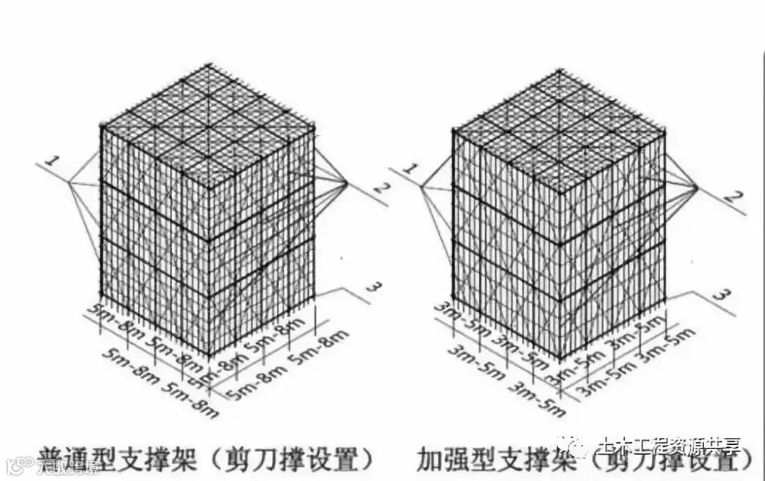 看懂这“十大要点”,迅速掌握模板支撑体系!_7