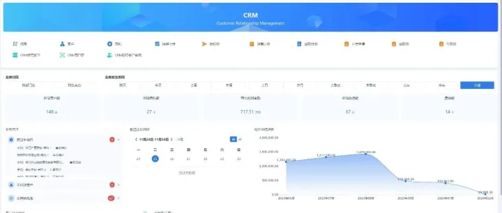 全网最实用的CRM系统，销售管理一站式搞定！