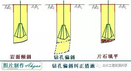 钻孔灌注桩施工工艺,从施工准备到水下混凝土浇筑!_11