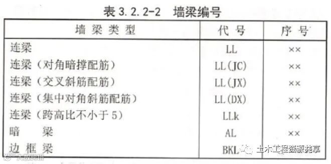 结构图纸看不懂?那是你钢筋识图基础知识没打牢_18