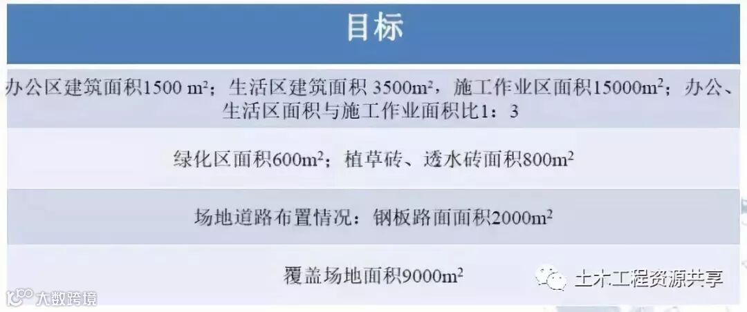 中建八局绿色施工技术,很实用_38