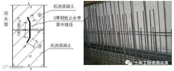 建筑10大特殊部位的防水工程做法汇总!_6