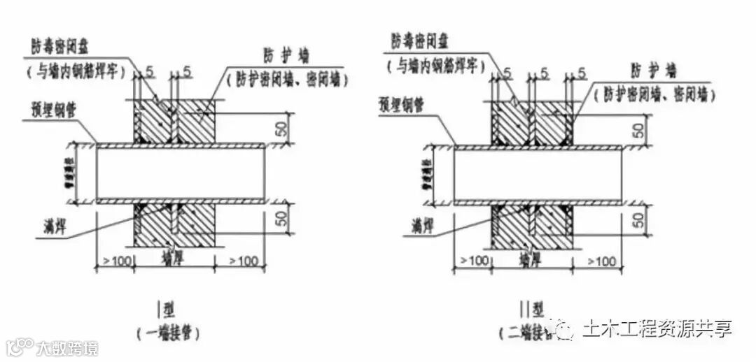 地下室人防工程机电安装最全图文详解(附安装图集)_15
