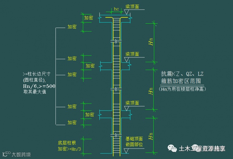 结构图纸看不懂?那是你钢筋识图基础知识没打牢_14