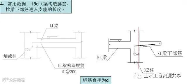 钢筋工程施工工艺,心里明白常用数据如何用_7