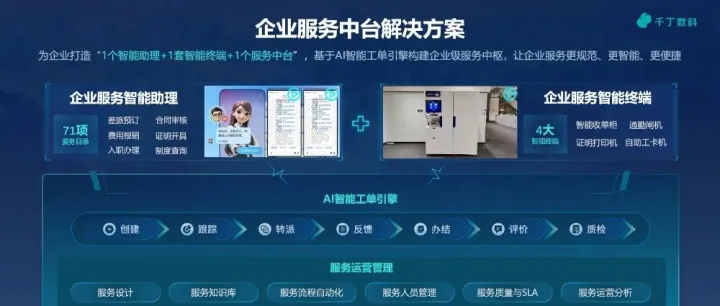 企业的服务中台，如何成为增长加速器？