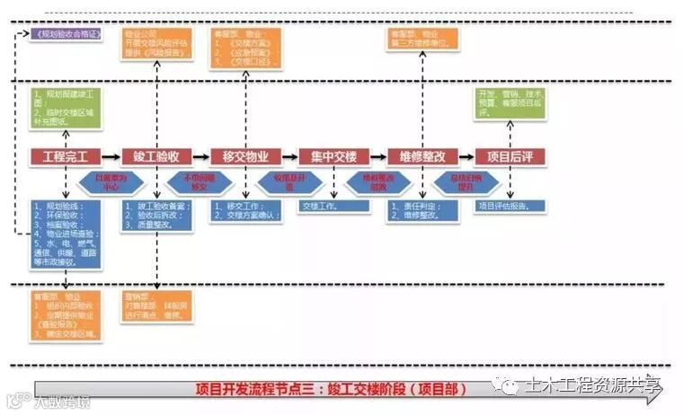 条形基础施工工艺详解图文并茂整理收藏!_19