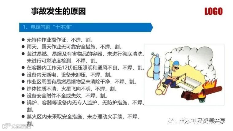 收藏!最全面的“反三违”培训知识手册!_285