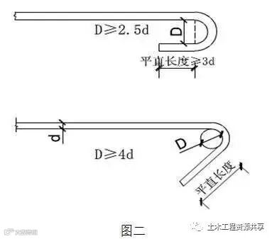 超全的钢筋验收标准和常见问题,拿走不谢!_9