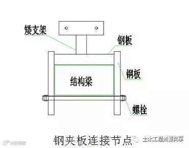 施工吊篮这样用才安全!_10