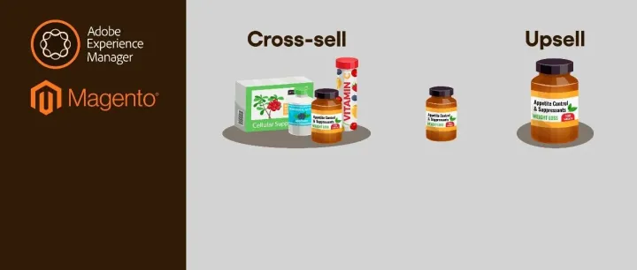 追加销售如何让利润提升30%？Magento + AEM 系统化电商增长方法