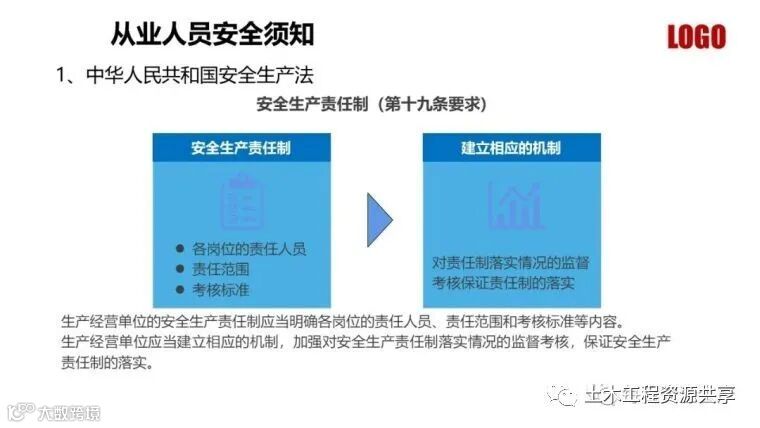 收藏!最全面的“反三违”培训知识手册!_239