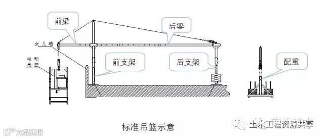 施工吊篮这样用才安全!_3