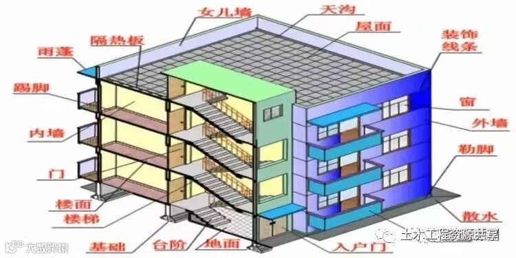 甲方、监理、施工,工程中这七条你要知道_2