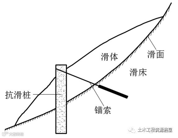 抗滑桩类型、设计及计算,这样讲解容易多了_33