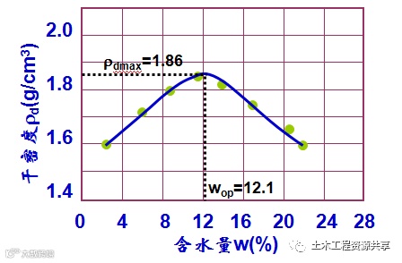 垫层法处理地基,全都是套路!_15