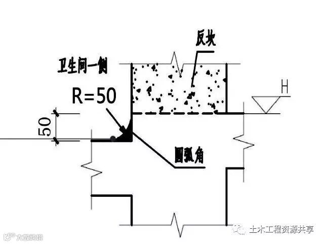 干货!这些高效施工工法值得一看!比你们的做法如何?_33
