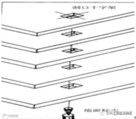 毫米级的工程质量管控,分享万科项目运用日式工程放线法实例_6