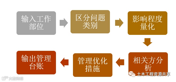 必看!中冶天工打通计划管理PDCA的经验分享_15