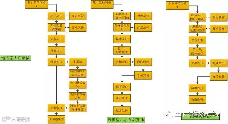 这个项目“穿插功夫”不一般,节约工期158天!_7
