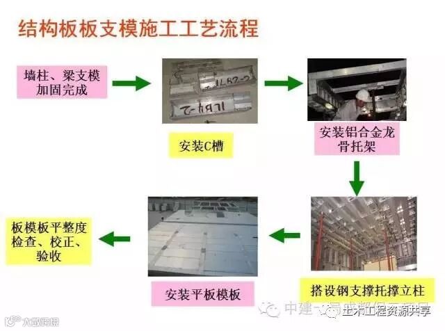 来自施工一线的铝模技术,看完你就是专家!_42