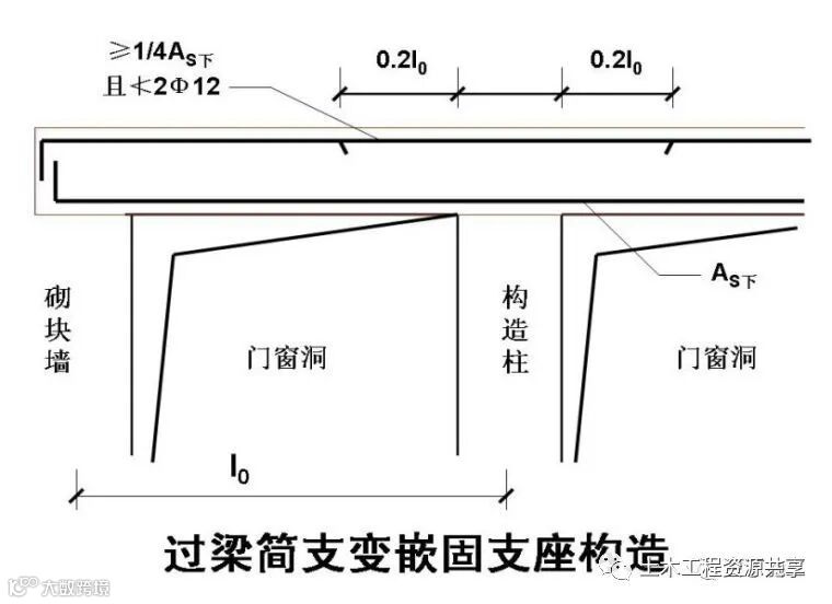 30个建筑施工技术强制措施,你们都做到了吗_9
