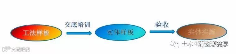 工程样板引路:我让你怎么做,你就怎么做,否则就是惹祸!(附详_4