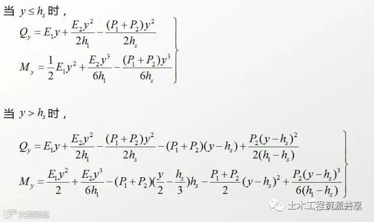 抗滑桩类型、设计及计算,这样讲解容易多了_25