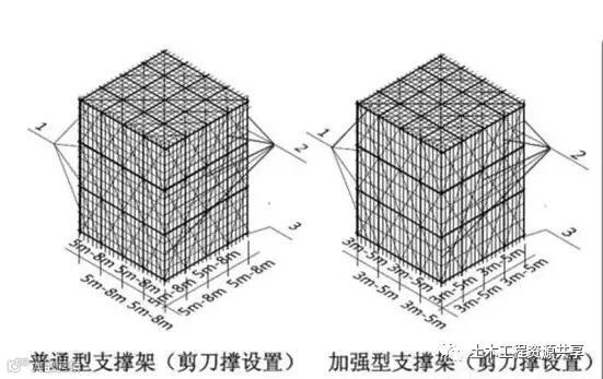 看懂这“十大要点”,迅速掌握模板支撑体系!_7