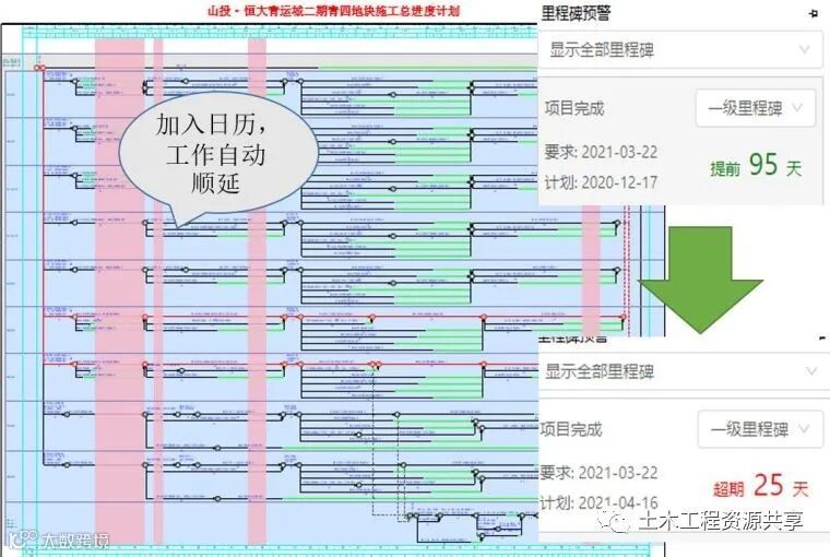 必看!中冶天工打通计划管理PDCA的经验分享_9