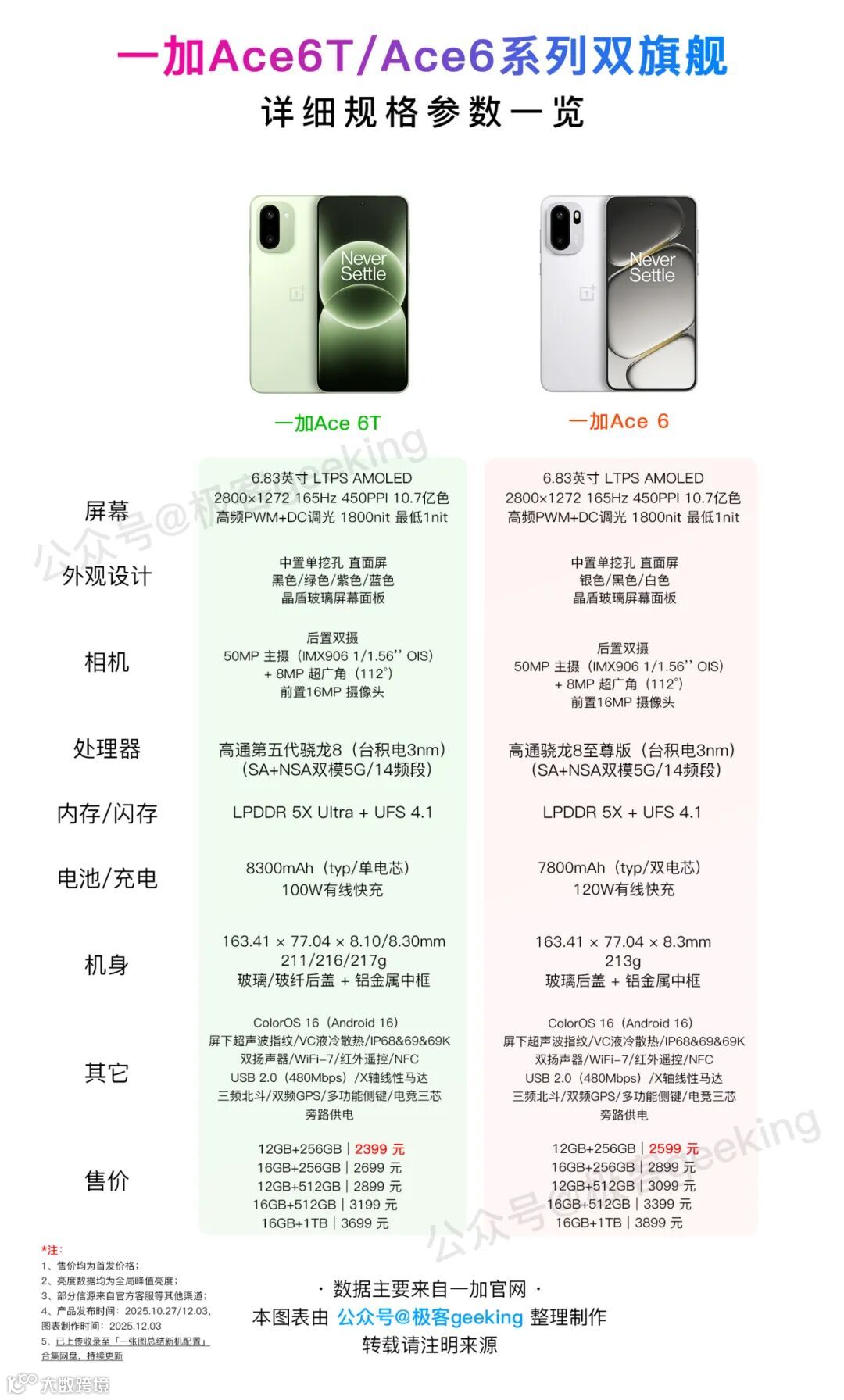 一加Ace6T系列公众号.jpg