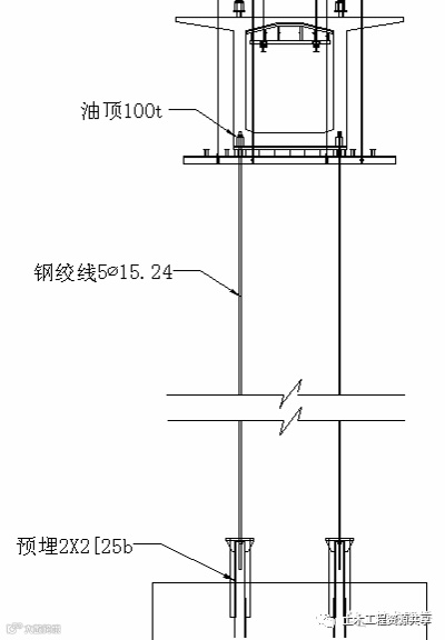 挂篮设计计算和拼装施工,你不会的都帮你整理好了_22