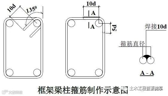 18个混凝土结构施工工艺及操作要点!_13