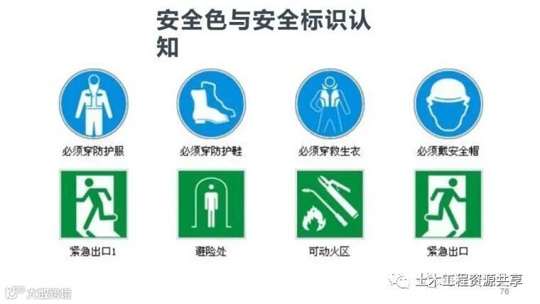 收藏!最全面的“反三违”培训知识手册!_263