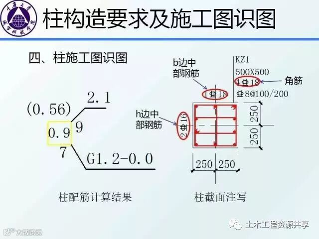 结构识图干货:框架梁、柱的构造要求图文详解,不能不懂_23