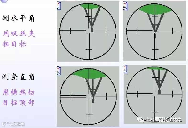 全站仪经纬仪水准仪使用方法总结,直观明了!_16