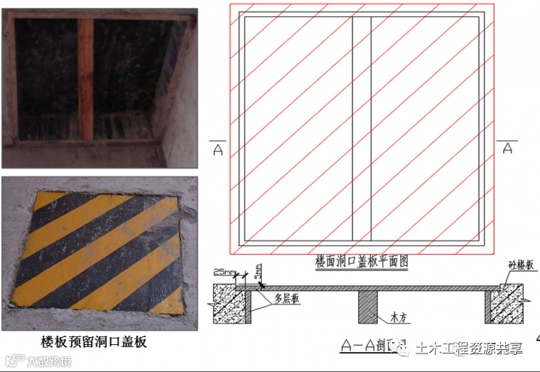 这么详细的模板施工工序,赶快收藏!_40