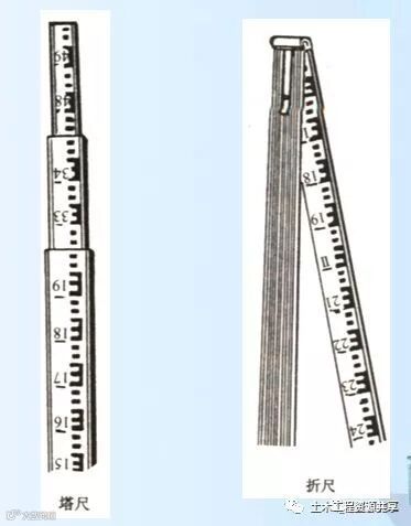 4种工程测量仪器的操作及使用,彻底搞懂他们!_3