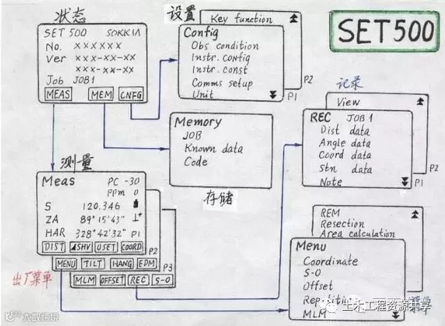4种工程测量仪器的操作及使用,彻底搞懂他们!_102