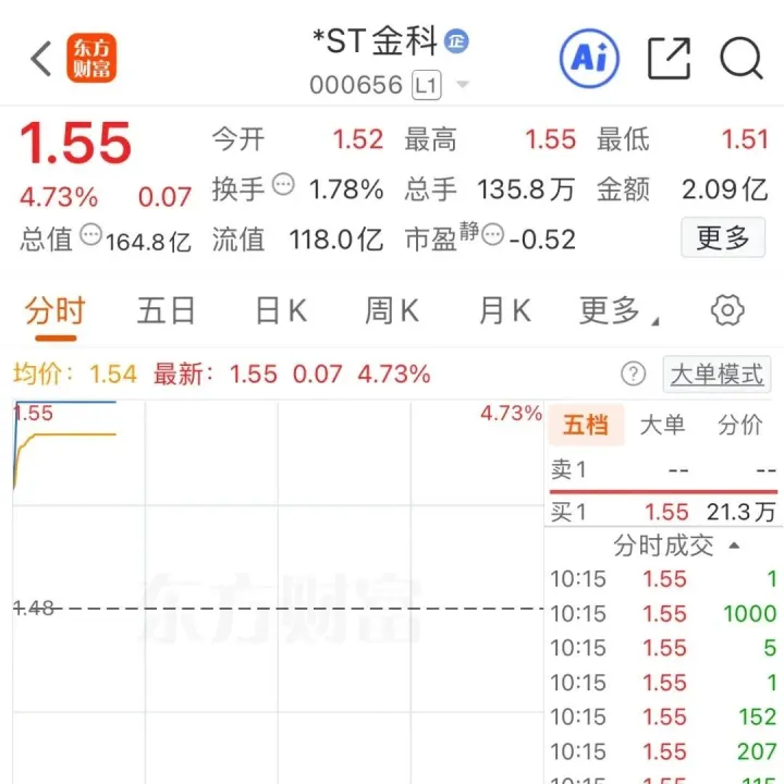首家千亿房企复活成功，26亿救命钱，1470亿债务清零