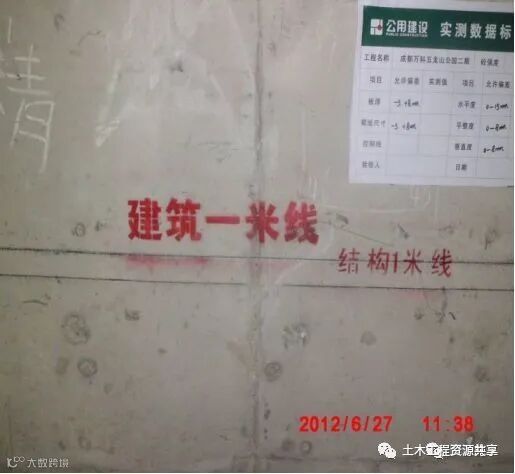 毫米级的工程质量管控,分享万科项目运用日式工程放线法实例_15