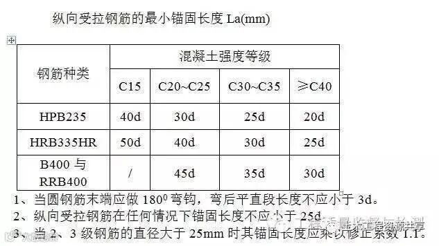 超全的钢筋验收标准和常见问题,拿走不谢!_31