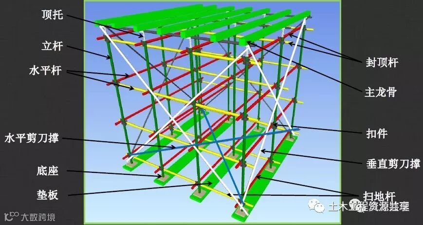 高支模现场安全管控要点,很详细的总结!_9