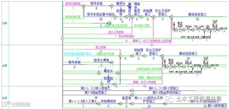 看中建一局科学进度管理,成功抢回滞后工期_7
